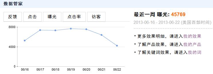 己账号和行业领先者中去找关键词 1，自己账号，点击数据管家中的我的词 看到了木有？ 2，从行业领