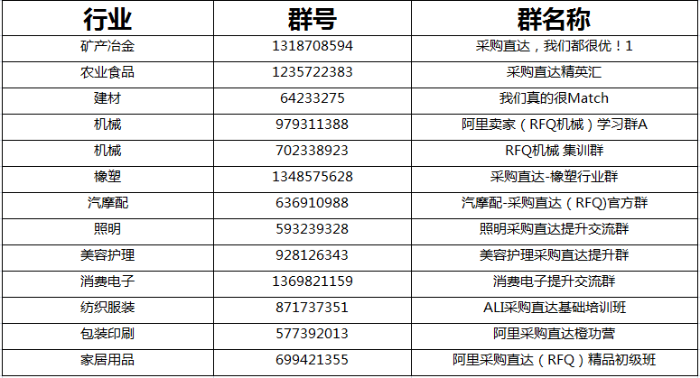 批发群名字大全