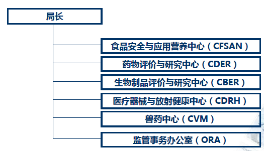 食品 药品 医疗 化妆品美国fda验厂相关知识汇总 外贸综合讨论区 外贸社区 外贸圈