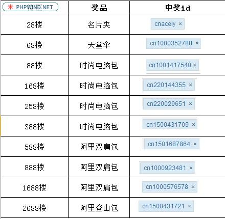 点击查看原图