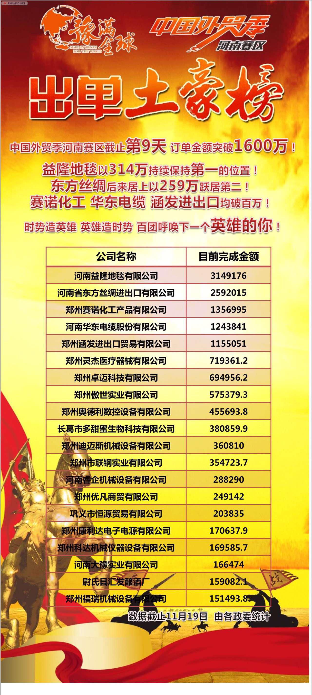 让世界聆听豫商的声音 9天 家客户 1600万订单收入囊中 中原商圈 外贸社区 外贸圈