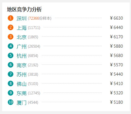 查sir 外贸soho创业需要准备多少钱 外贸综合讨论区 外贸社区 外贸圈