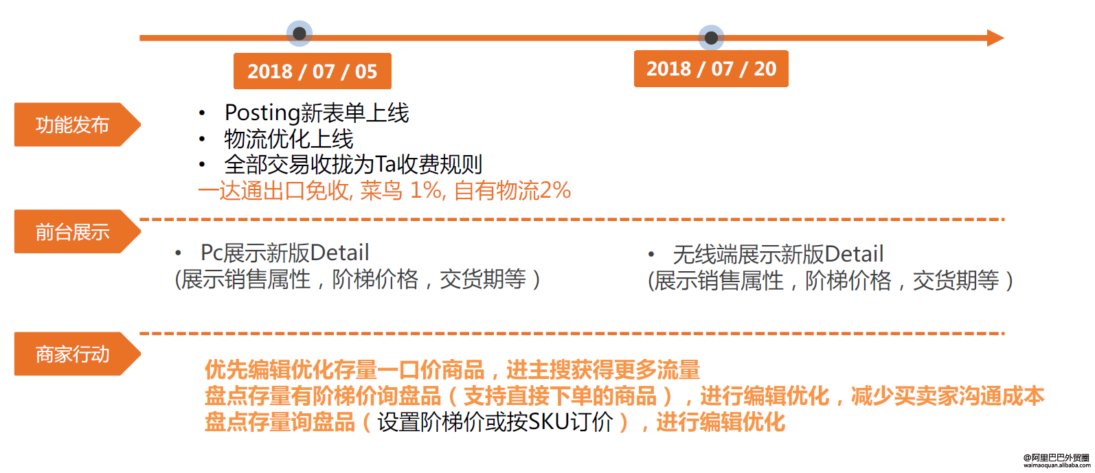 如何去规格化?，规格化形式怎么求