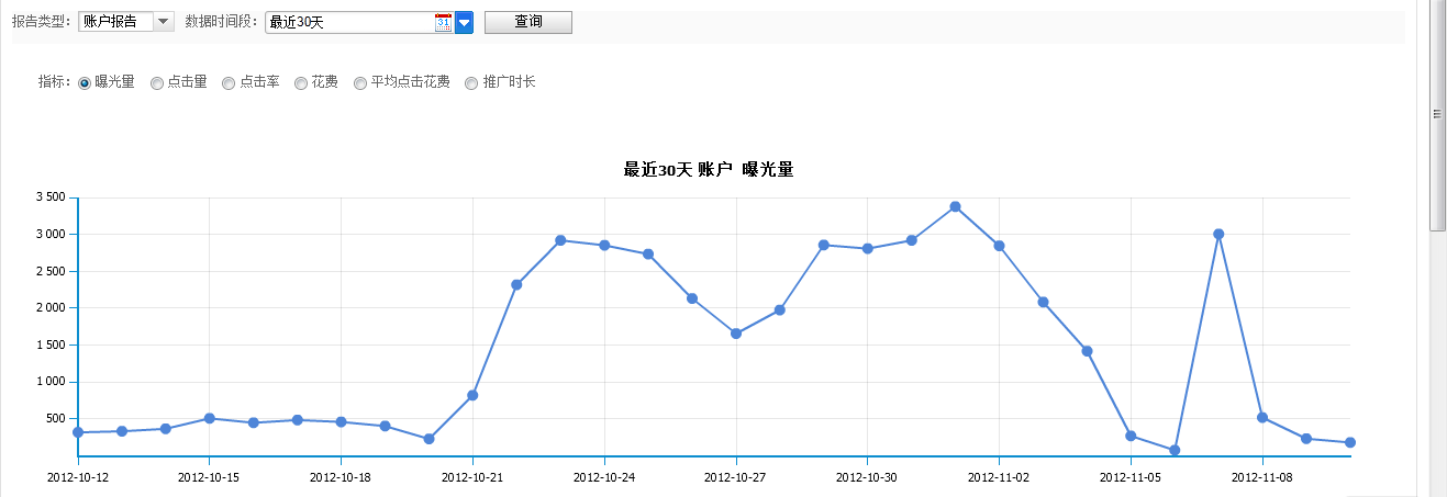 点击查看原图 近30天的曝光量